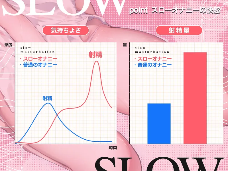 誰でも出来る!『実践』”もっと”かんたんスローオナニー～射精に至るまでの快感をより「深く」「長く」「濃く」、まるで女性のオーガズムのように～