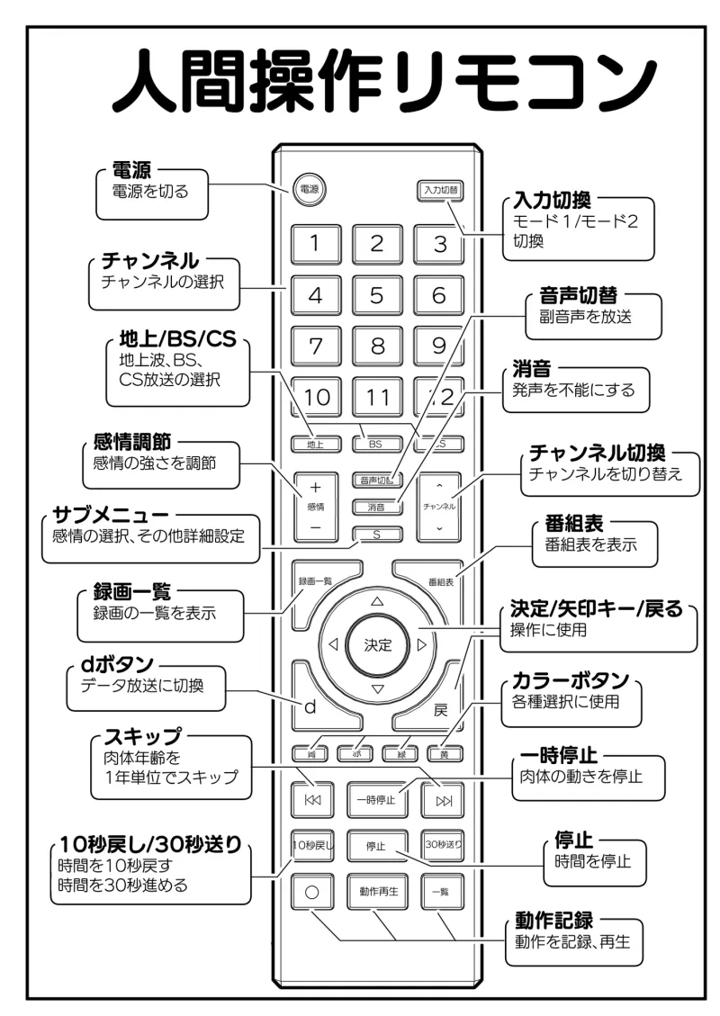 【多機能】人間操作リモコン【新発売】