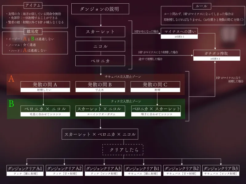 [5時間半↑ 複数ルート]ダンジョンオブサキュバス 魔王を倒した勇者様を待ち構える 雑魚歓迎のエクストラダンジョン