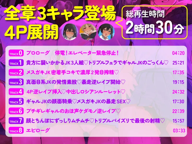【全章4P逆レ】【貞操観念逆転】エレベーター密室逆レイプ事件～停電したエレベーターに閉じ込められた貴方は発情ドスケベJK3人に襲われる～