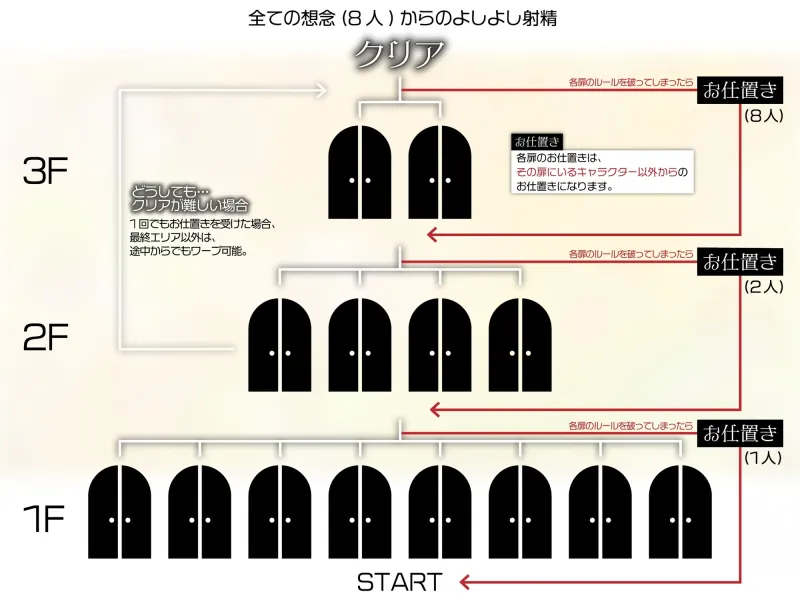 【10時間超え↑ウルトラボリューム】【マゾ向け】8つの想念-クリアできるまでループから抜け出せない?破滅覚悟のルート分岐オナサポ【KU100 高音質】