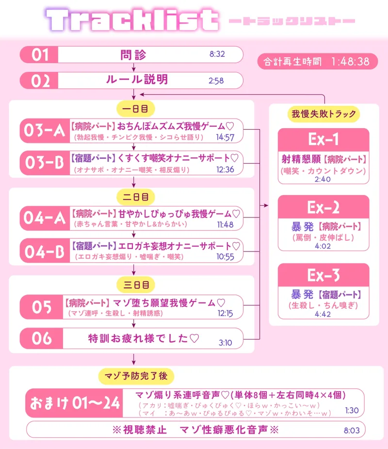 【おねショタオナサポ】いじわるナースのマゾ予防オナニーサポート～マゾに堕ちるのは我慢です♡～
